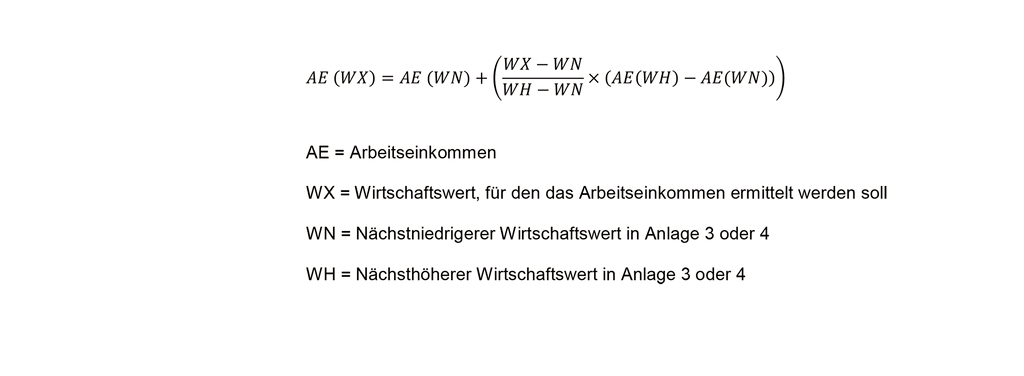 Vergrößerung des Bildes für .