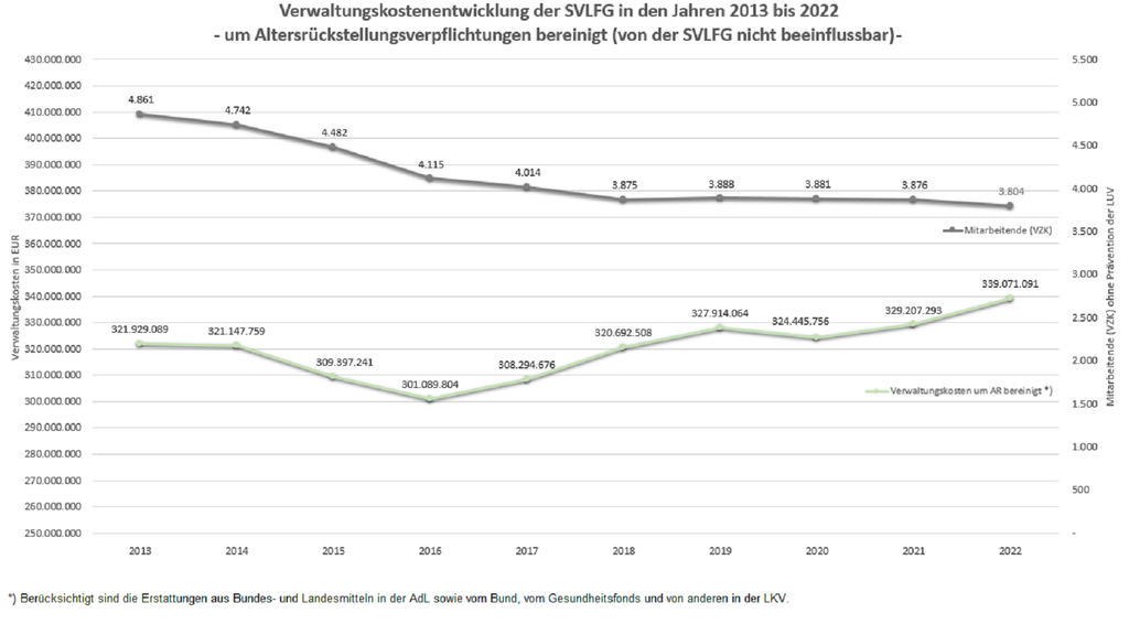Vergrößerung des Bildes für Diagramm.