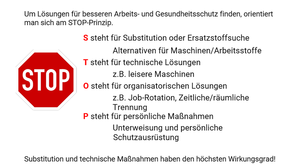 Vergrößerung des Bildes für Grafik bildet die STOP-Regel der Prävention ab.