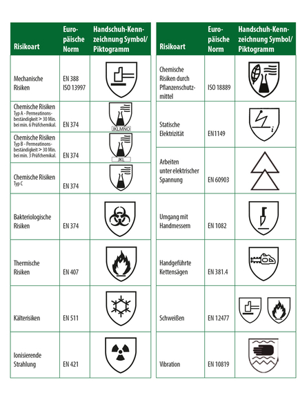 Vergrößerung des Bildes für Übersicht zu Handschuhkennzeichnungen.