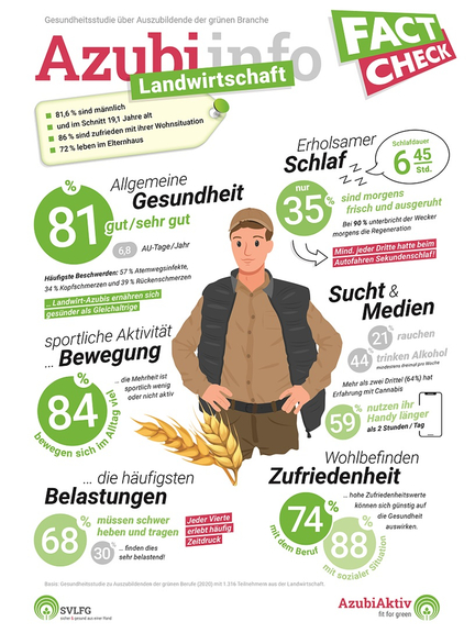 Vergrößerung des Bildes für Grafische Darstellung: Ein junger Mensch steht inmitten von verschiedenen Faktoren, die seine Gesundheit beeinflussen. Dazu zählen zum Beispiel Gesundheit, Schlaf, Bewegung, Belastungen, Zufriedenheit, Sucht und Medien..