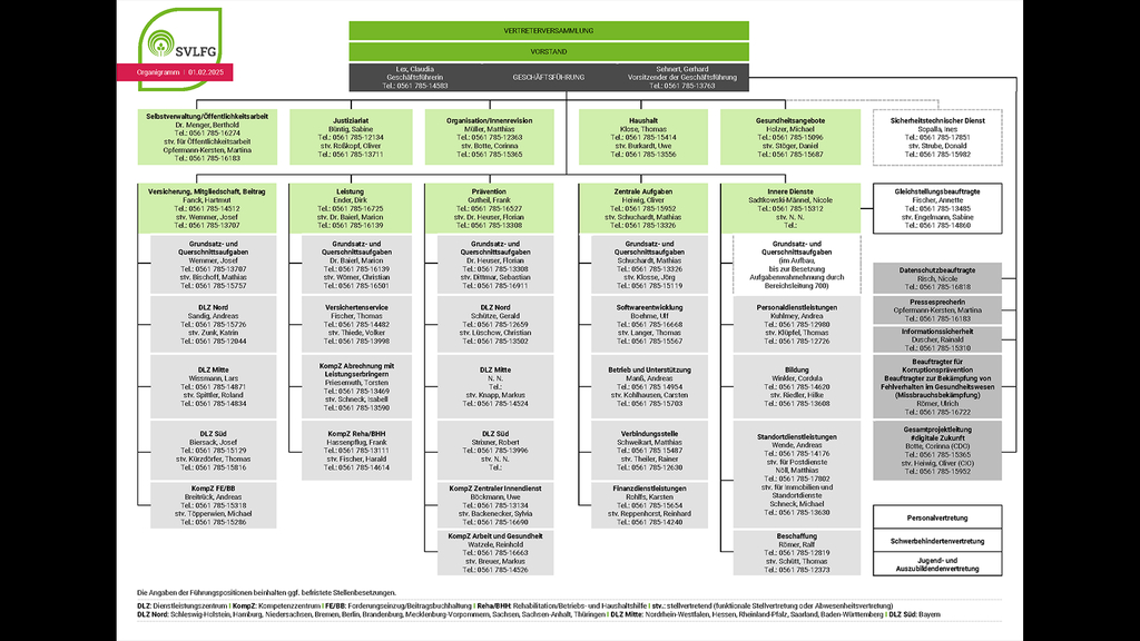 Vergrößerung des Bildes für Organigramm der SVLFG.
