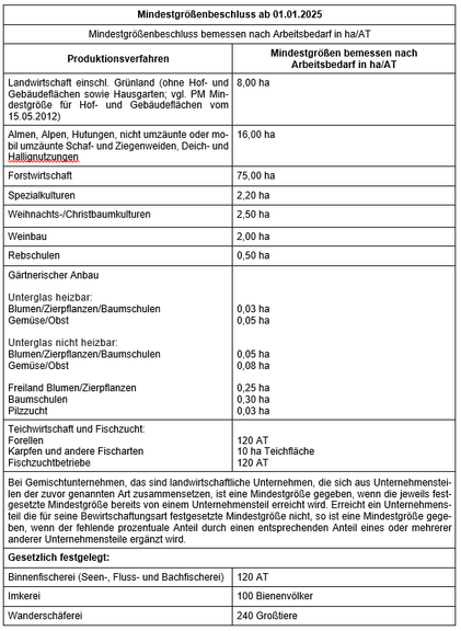 Vergrößerung des Bildes für .