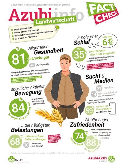 Vergrößerung des Bildes für Azubi Info - Grafik für Landwirtschaft.