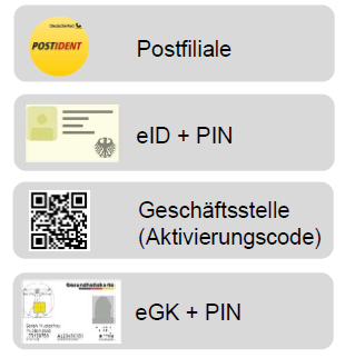 Vergrößerung des Bildes für Identifizierungsverfahren.