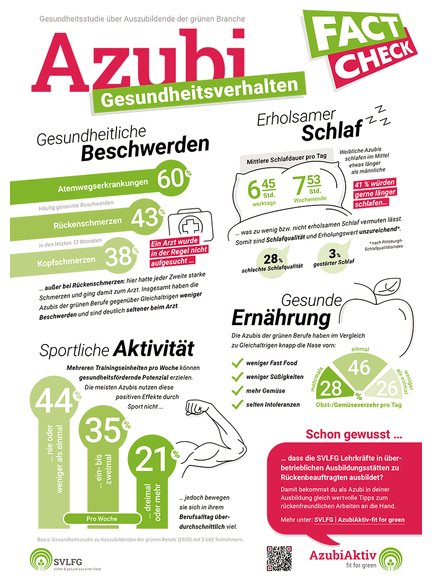Vergrößerung des Bildes für Information zum Gesundheitsverhalten der Azubis in der Grünen Branche.