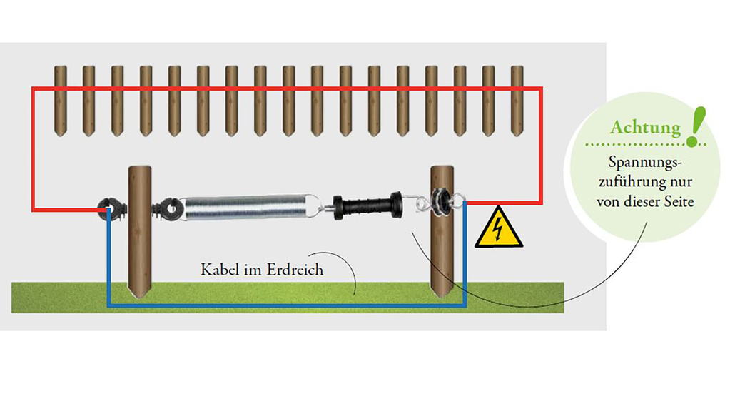 Vergrößerung des Bildes für grafische Darstellung, wie Torpfosten elektrische verbunden werden.