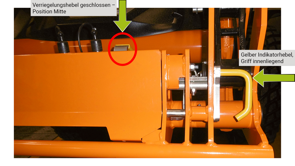 Vergrößerung des Bildes für Darstellung einer geschlossenen Schnellwechselrahmen-Verriegelung. Pfeile mit Erklärungen weisen auf Kontrollpunkte hin..