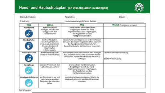 Plakat Hautschutzplan