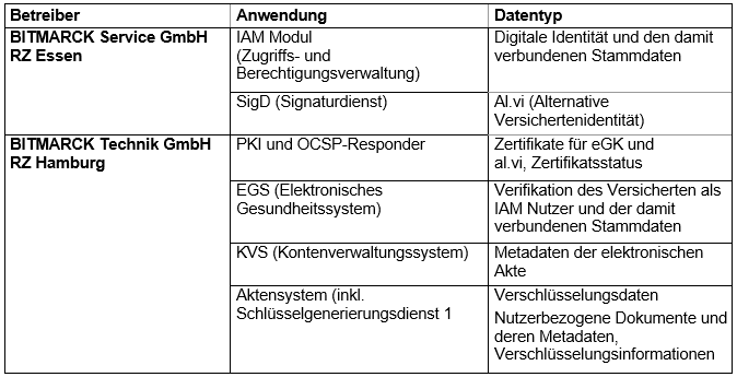 Vergrößerung des Bildes für .