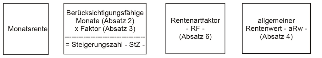 Vergrößerung des Bildes für .