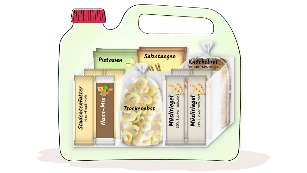 Vergrößerung des Bildes für Grafik eines Kanister mit den beschrifteten Inhalten: Studentenfutter, Salzstangen, Pistazien, Trockenobst, Nüssen, Knäckebrot, Müsliriegeln.