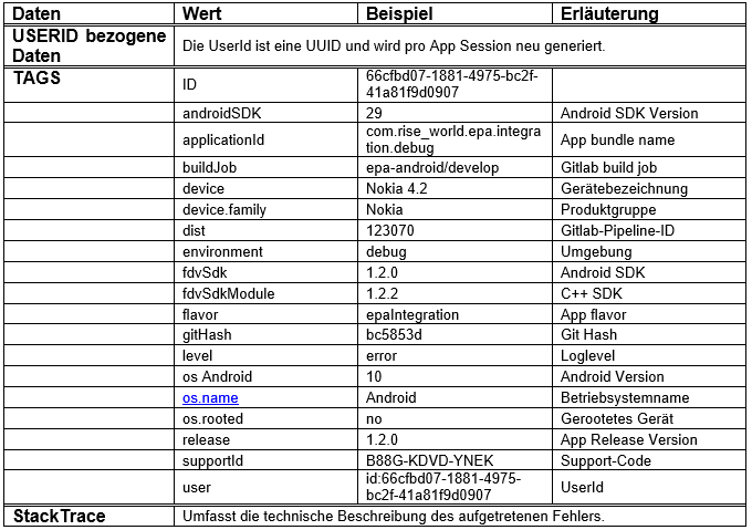 Vergrößerung des Bildes für .