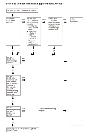 Vergrößerung des Bildes für .