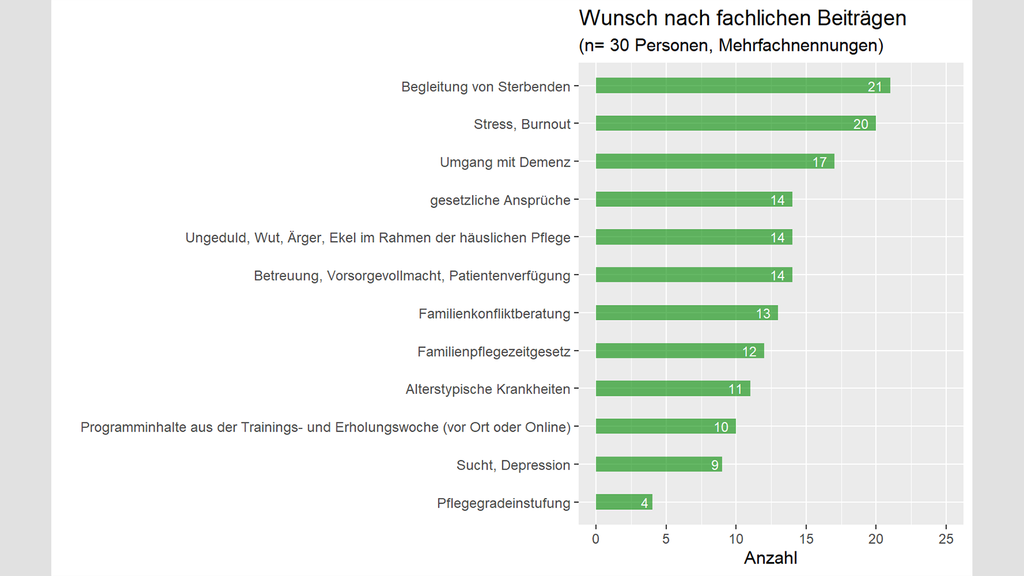 Vergrößerung des Bildes für Grafik .